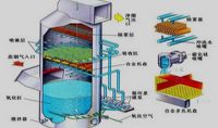 點(diǎn)擊查看詳細(xì)信息<br>標(biāo)題：電廠石灰石石膏法脫硫示意圖    閱讀次數(shù)：572